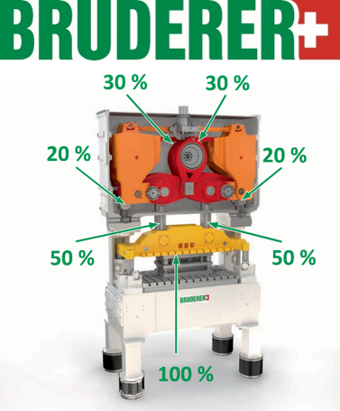 bruderer